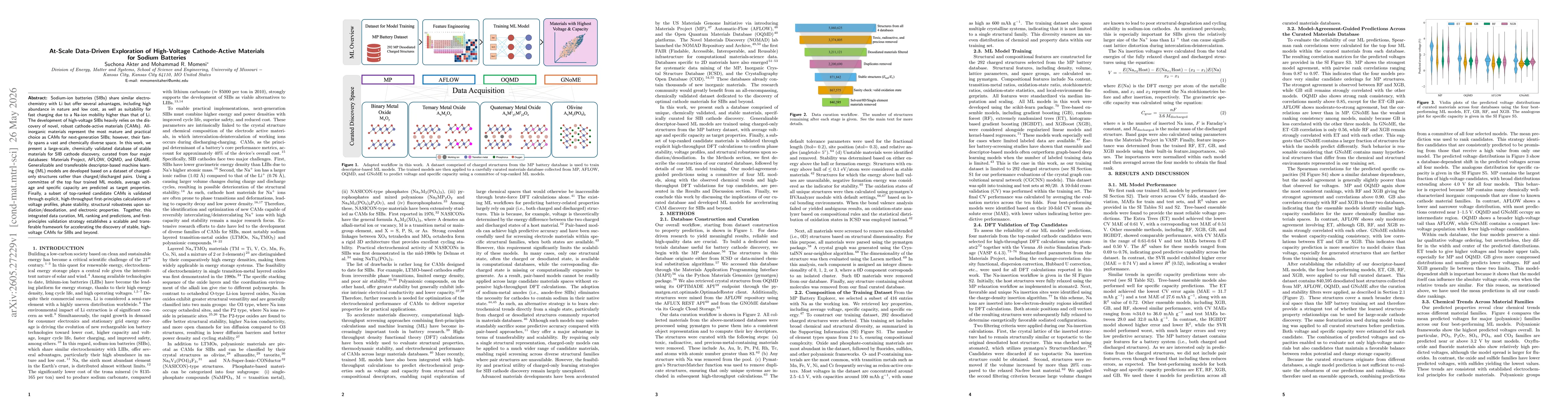 Thumbnail for At-Scale Data-Driven Exploration of High-Voltage Cathode-Active Materials for Sodium Batteries