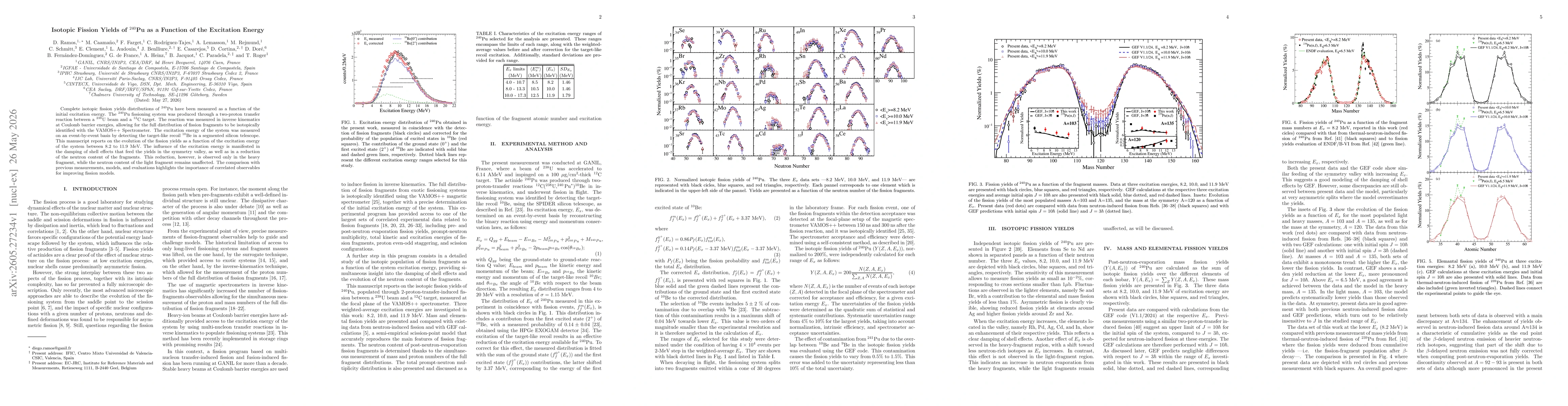 Thumbnail for Isotopic fission yields of ${}^{240}$Pu as a function of the excitation energy