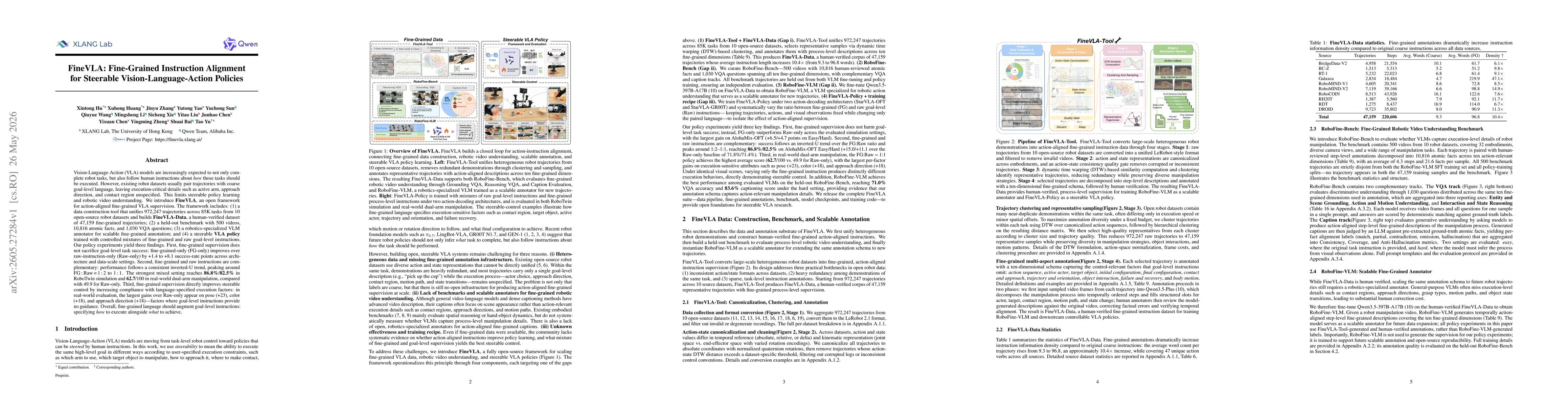 Thumbnail for FineVLA: Fine-Grained Instruction Alignment for Steerable Vision-Language-Action Policies