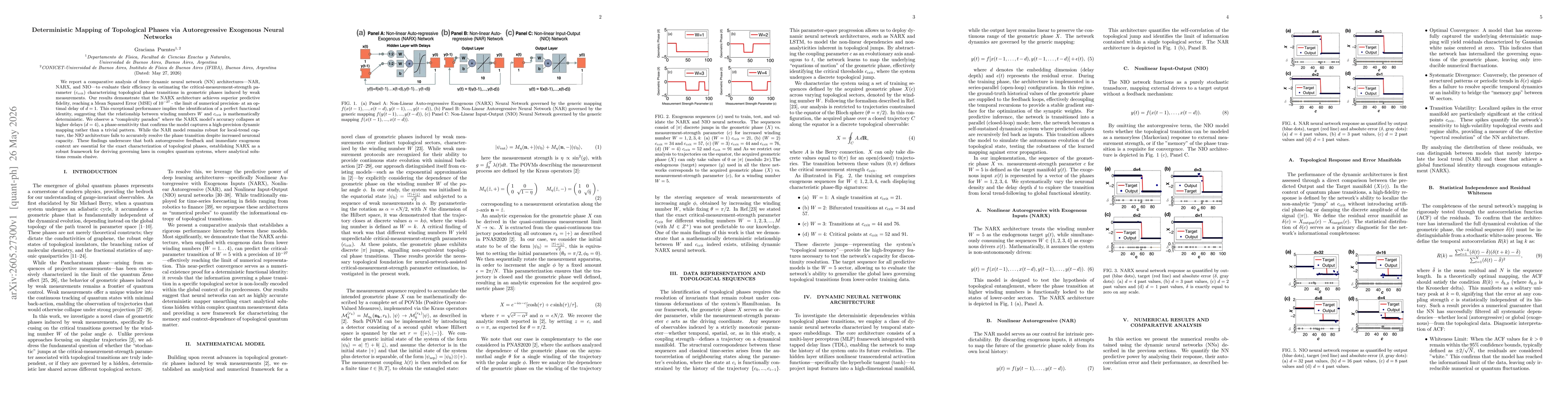 Thumbnail for Deterministic Mapping of Topological Phases via Autoregressive Exogenous Neural Networks
