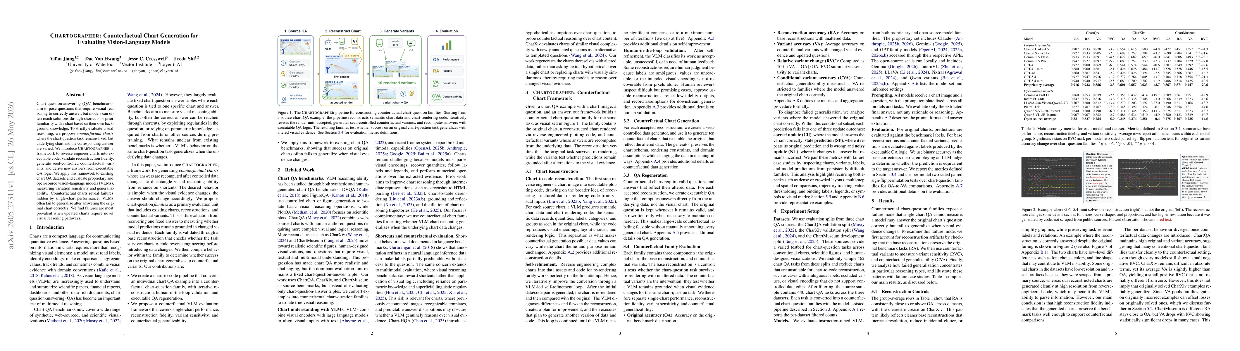Thumbnail for Chartographer: Counterfactual Chart Generation for Evaluating Vision-Language Models