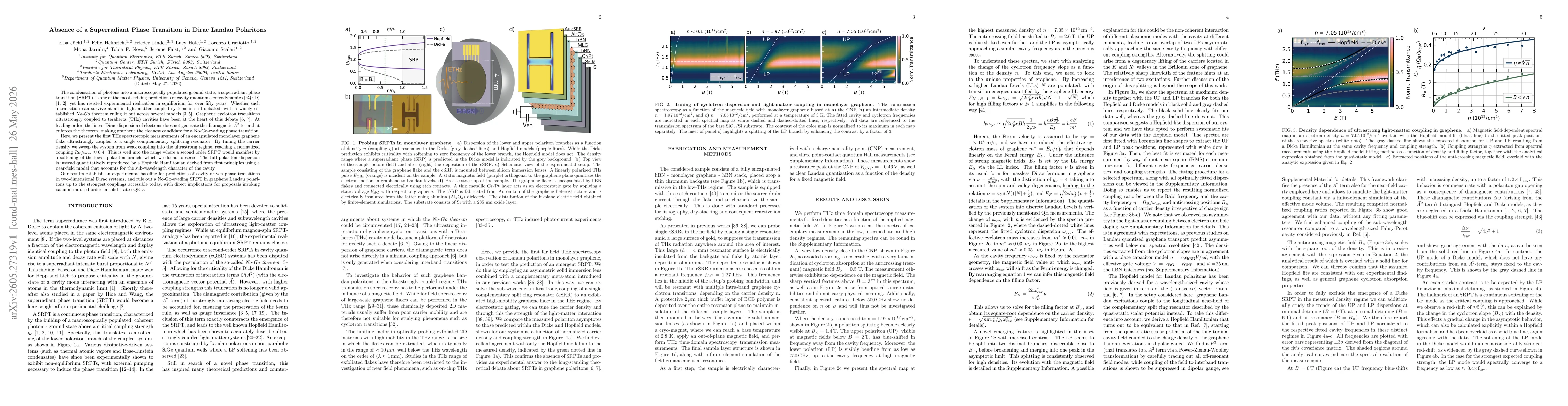 Thumbnail for Absence of a Superradiant Phase Transition in Dirac Landau Polaritons