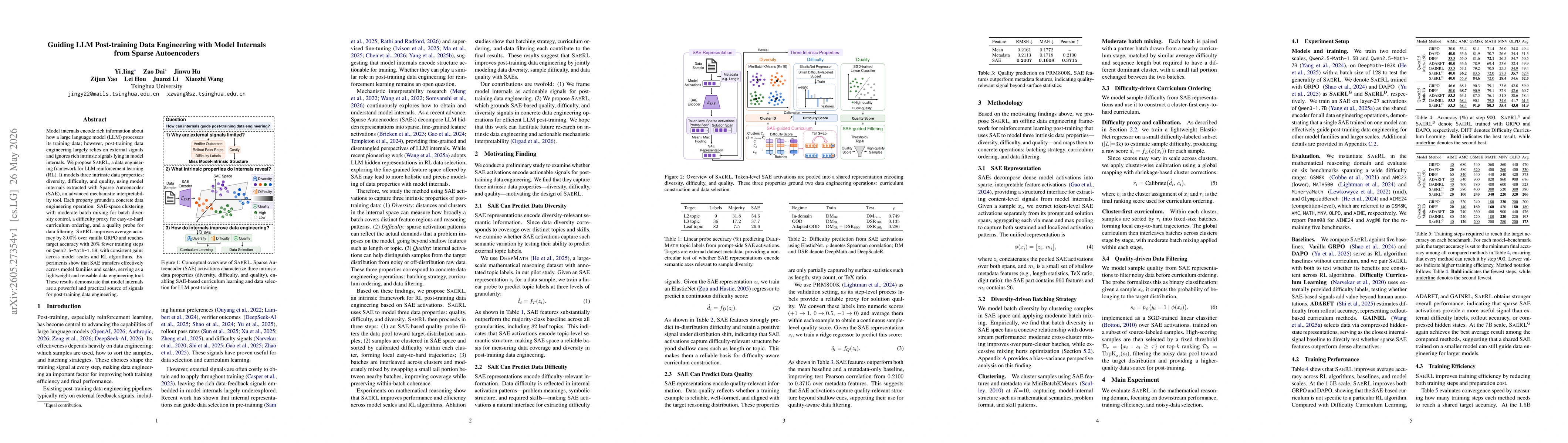 Thumbnail for Guiding LLM Post-training Data Engineering with Model Internals from Sparse Autoencoders