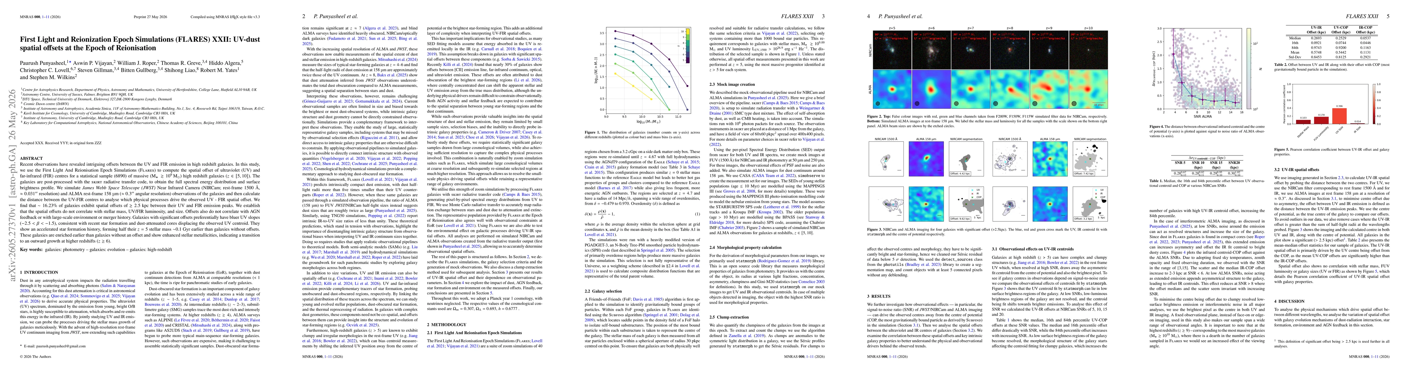 Thumbnail for First Light and Reionization Epoch Simulations (FLARES) XXII: UV-dust spatial offsets at the Epoch of Reionisation