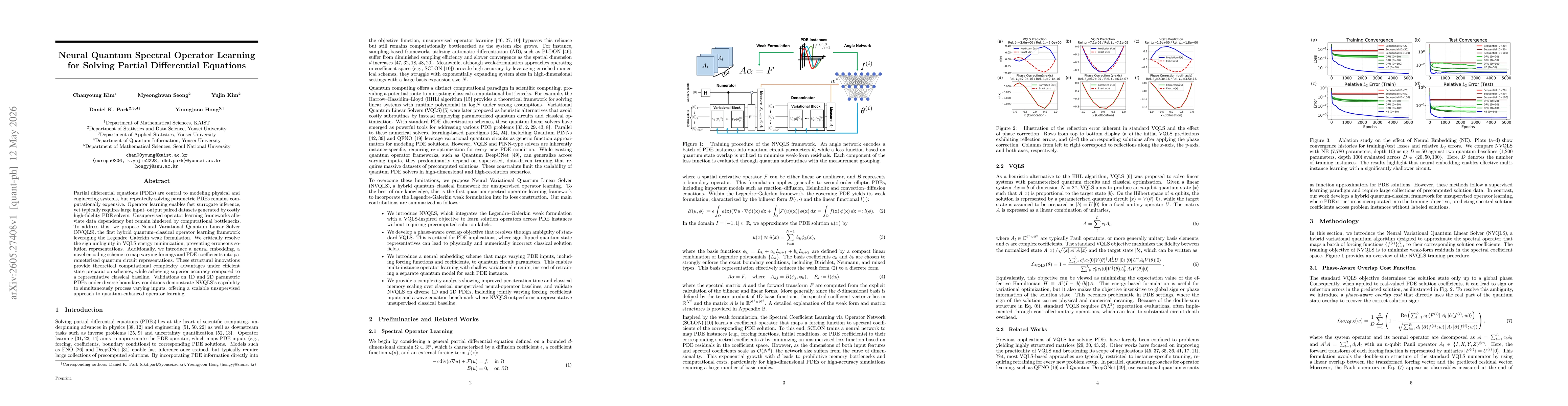 Thumbnail for Neural Quantum Spectral Operator Learning for Solving Partial Differential Equations