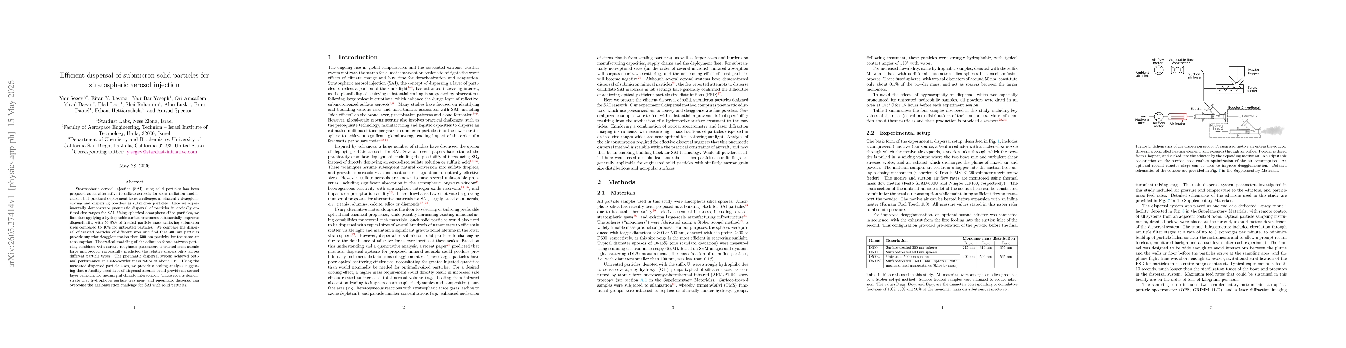 Thumbnail for Efficient dispersal of submicron solid particles for stratospheric aerosol injection