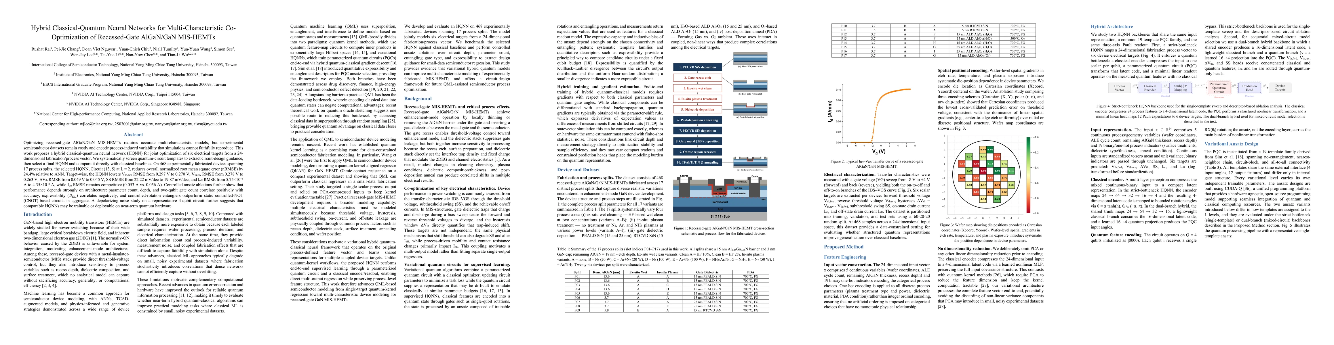 Thumbnail for Hybrid Classical-Quantum Neural Networks for Multi-Characteristic Co-Optimization of Recessed-Gate AlGaN/GaN MIS-HEMTs