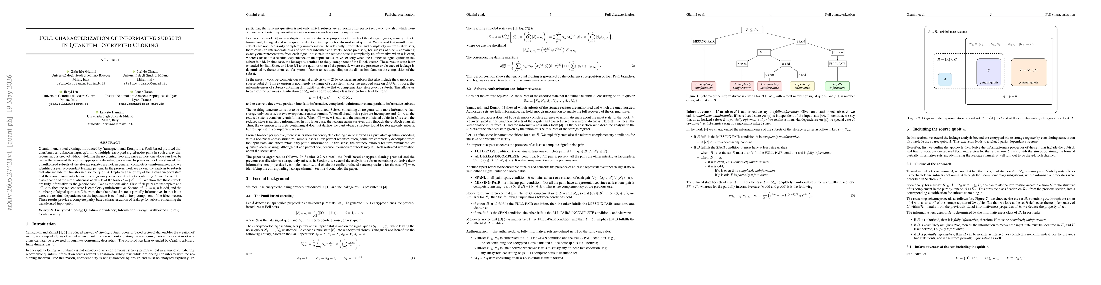 Thumbnail for Full characterization of informative subsets in Quantum Encrypted Cloning