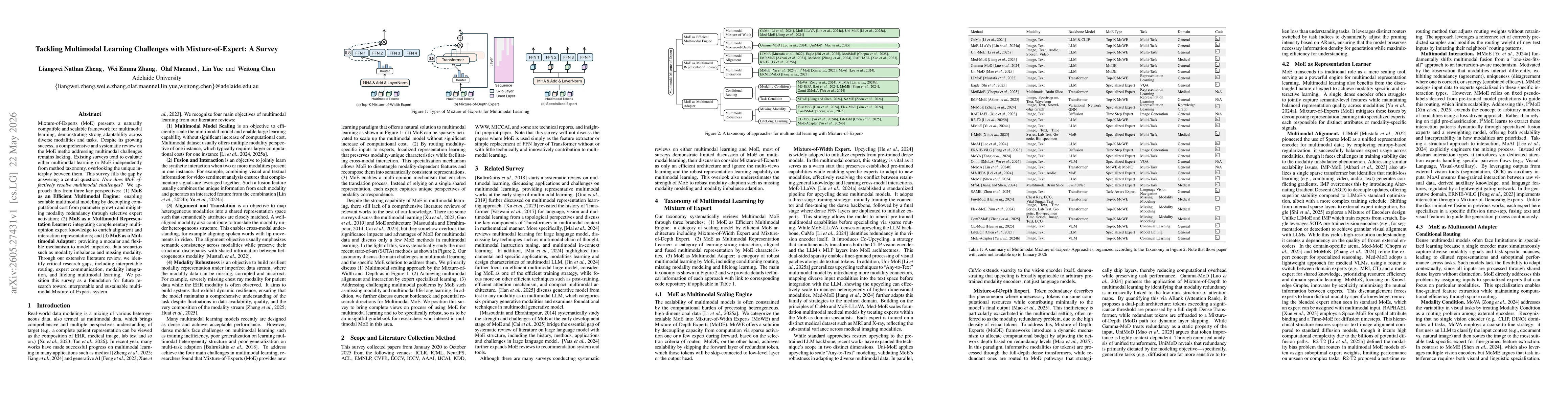 Thumbnail for Tackling Multimodal Learning Challenges with Mixture-of-Expert: A Survey