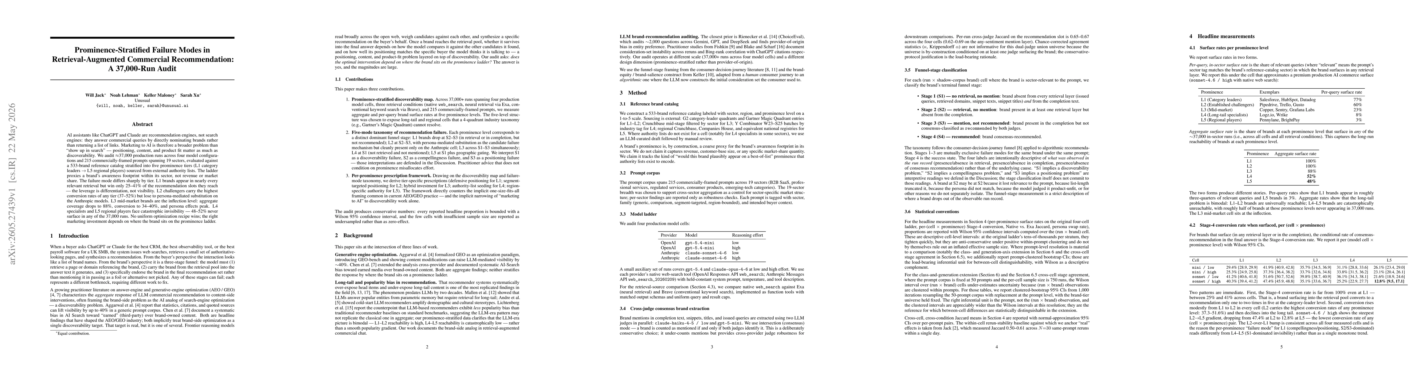 Thumbnail for Prominence-Stratified Failure Modes in Retrieval-Augmented Commercial Recommendation: A 37,000-Run Audit