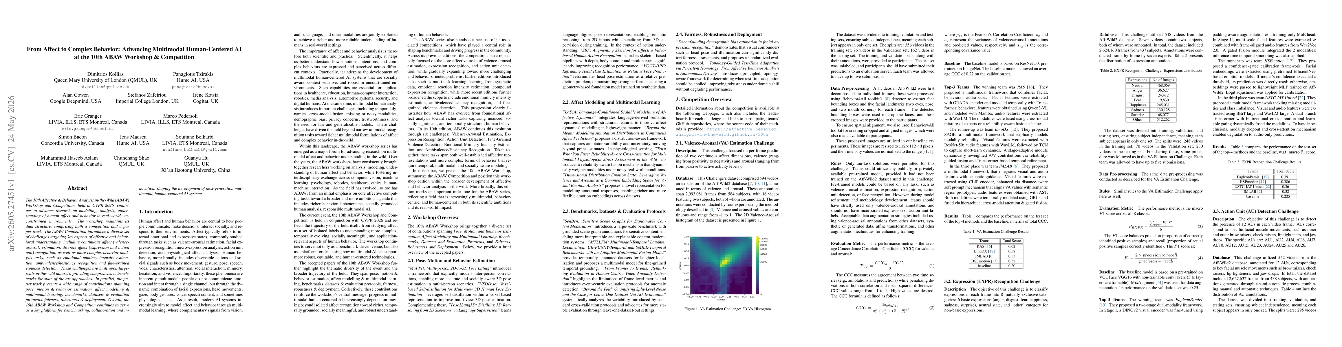 Thumbnail for From Affect to Complex Behavior: Advancing Multimodal Human-Centered AI at the 10th ABAW Workshop & Competition
