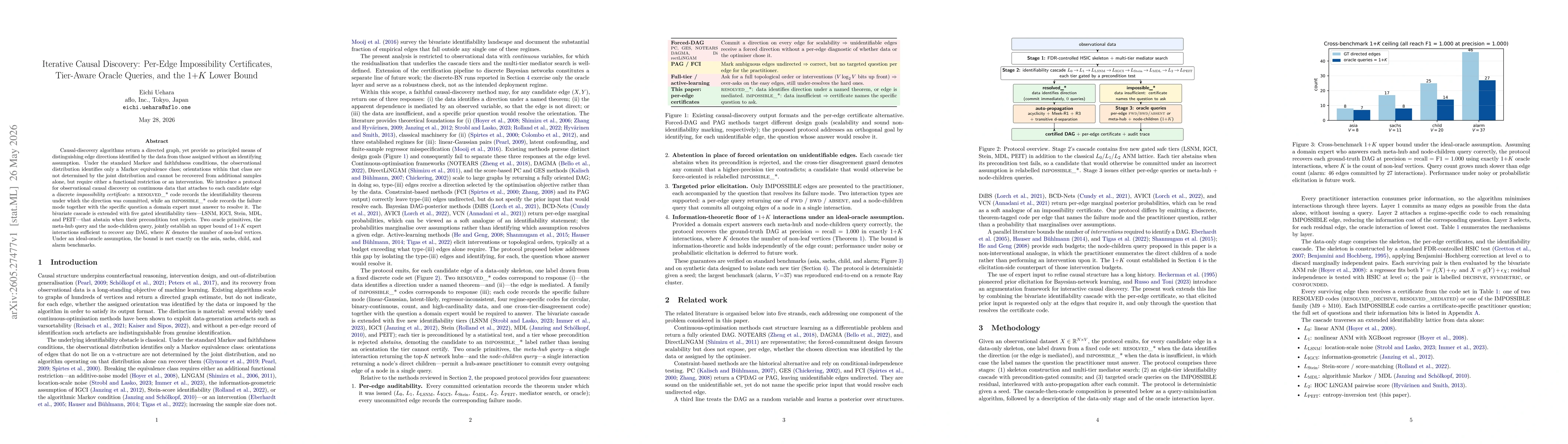 Thumbnail for Iterative Causal Discovery: Per-Edge Impossibility Certificates, Tier-Aware Oracle Queries, and the $1+K$ Lower Bound