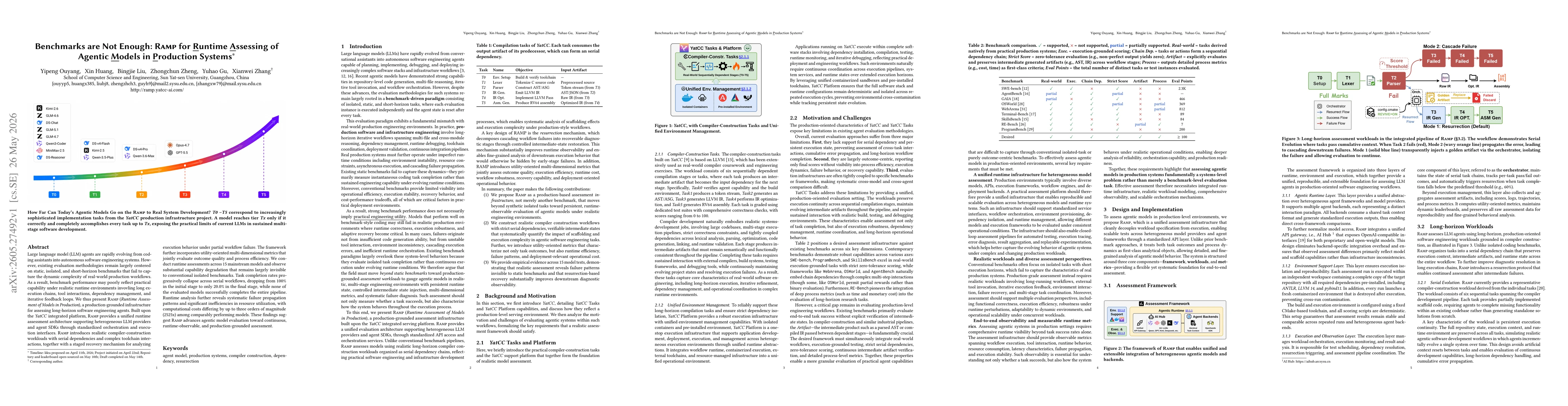 Thumbnail for Benchmarks are Not Enough: RAMP for Runtime Assessing of Agentic Models in Production Systems