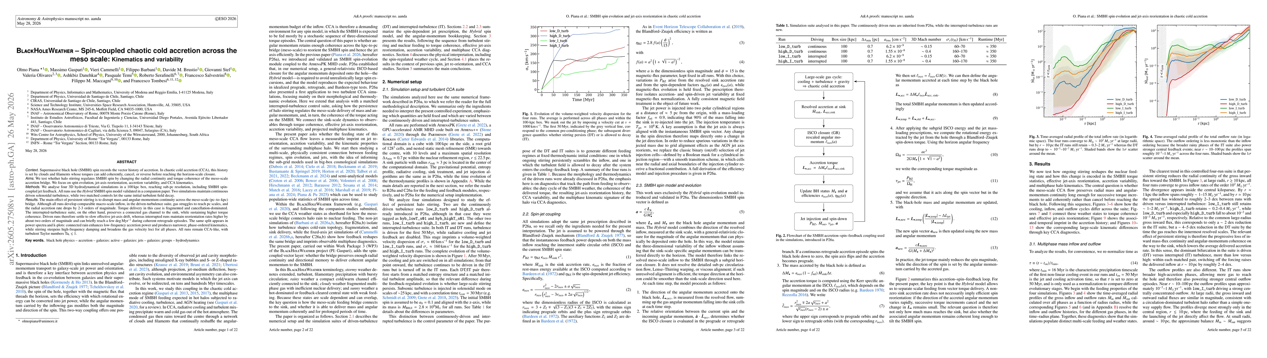 Thumbnail for BlackHoleWeather -- Spin-coupled chaotic cold accretion across the meso scale: Variability and kinematics
