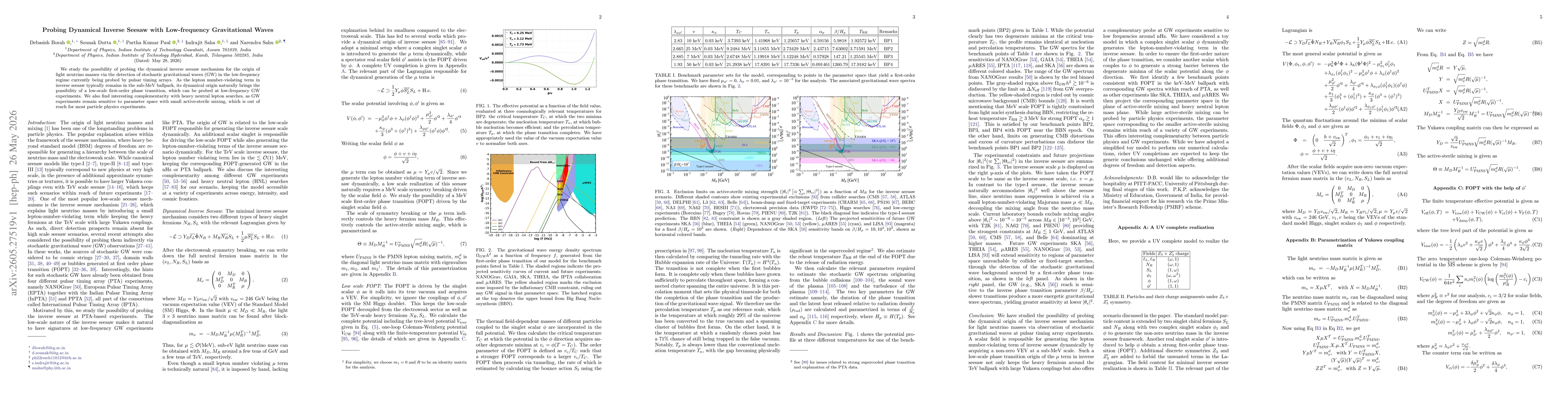 Thumbnail for Probing Dynamical Inverse Seesaw with Low-frequency Gravitational Waves