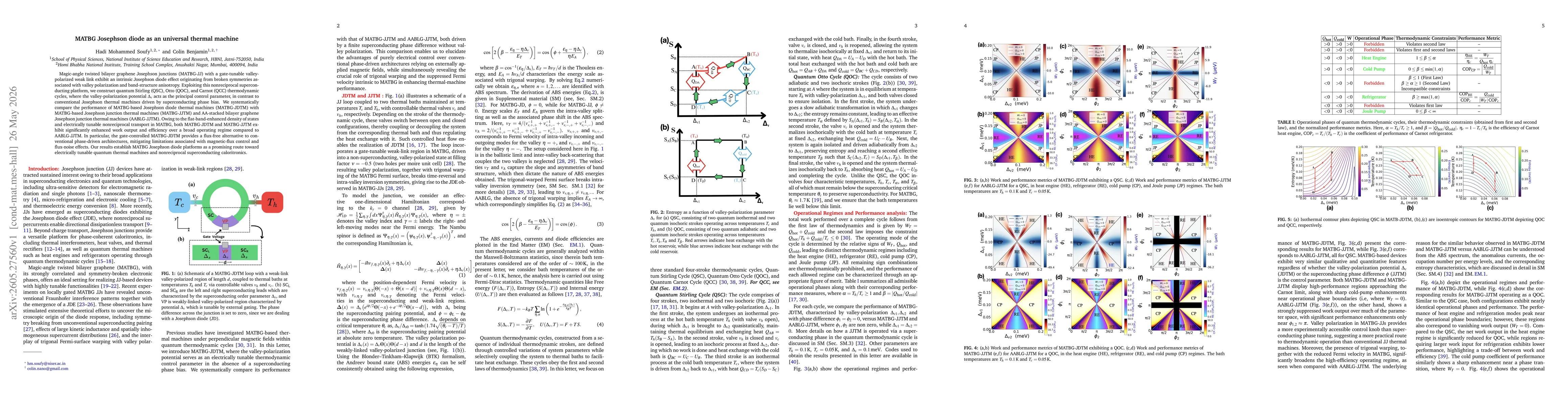 Thumbnail for MATBG Josephson diode as an universal thermal machine