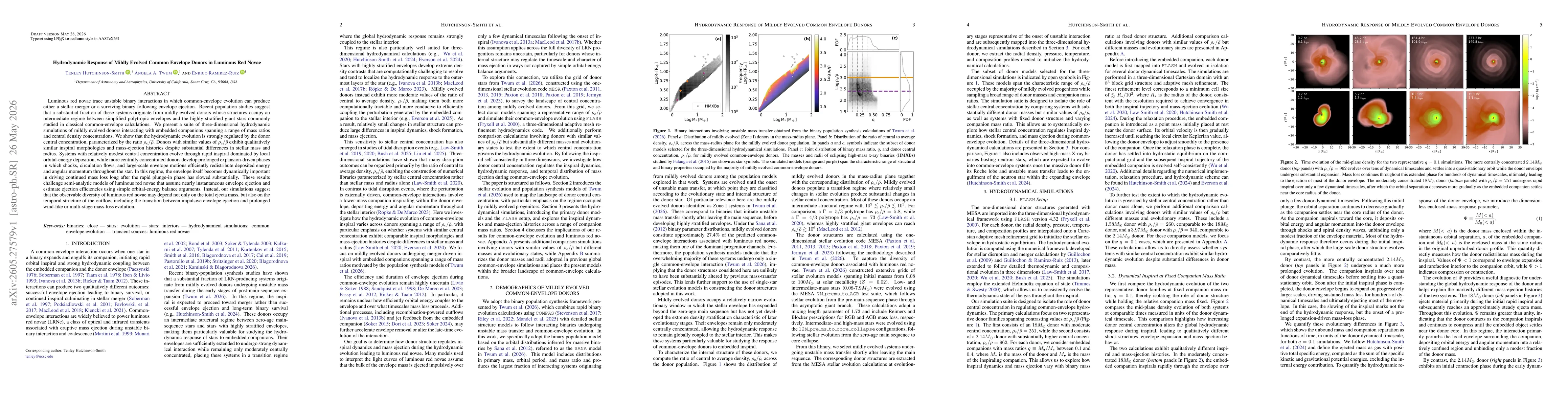 Thumbnail for Hydrodynamic Response of Mildly Evolved Common Envelope Donors in Luminous Red Novae