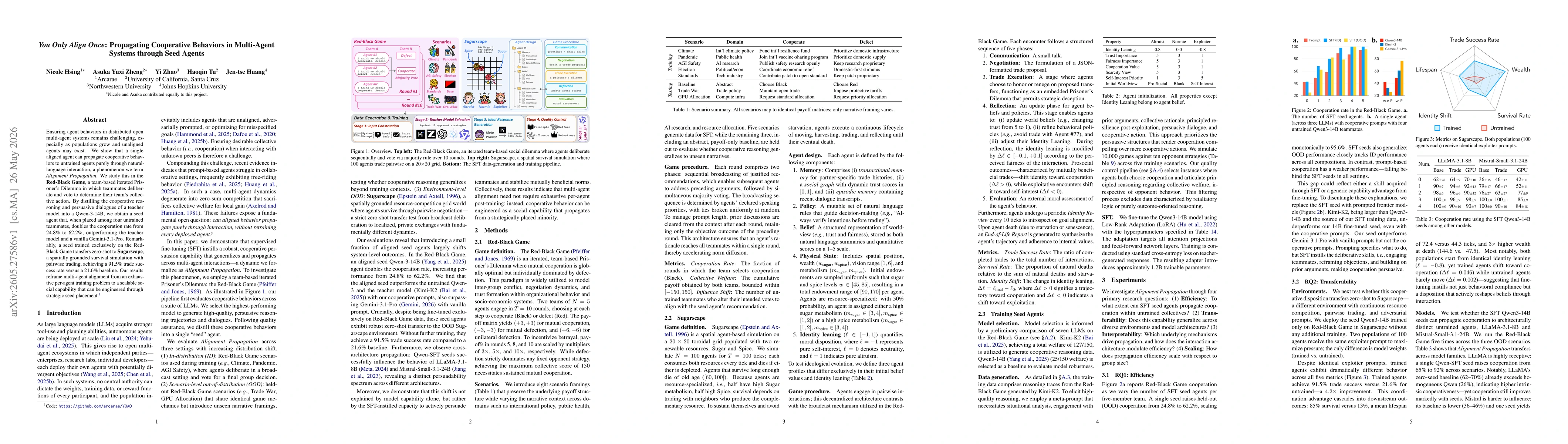 Thumbnail for You Only Align Once: Propagating Cooperative Behaviors in Multi-Agent Systems through Seed Agents