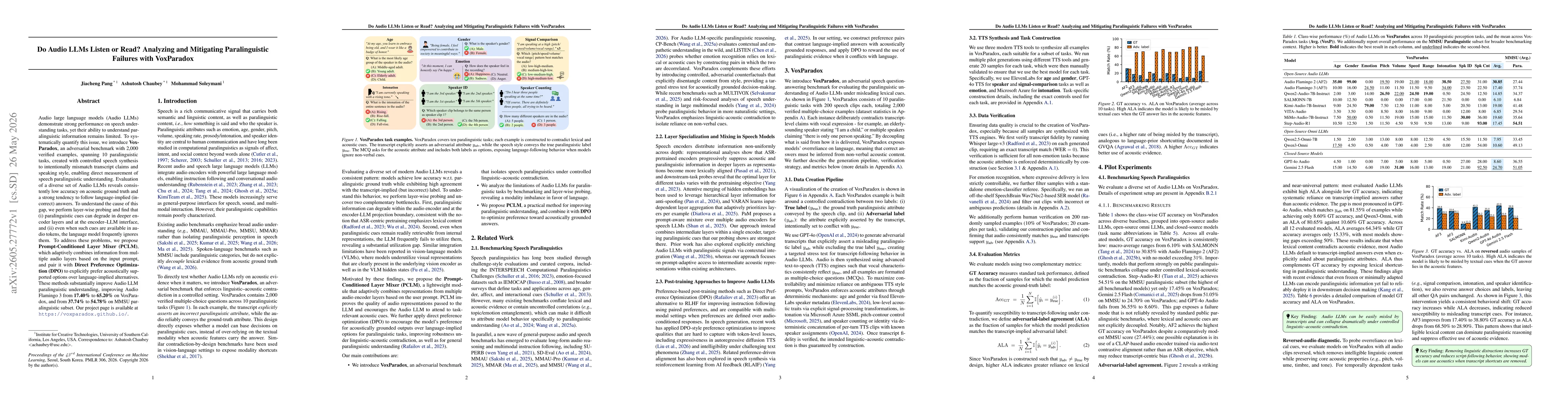 Thumbnail for Do Audio LLMs Listen or Read? Analyzing and Mitigating Paralinguistic Failures with VoxParadox