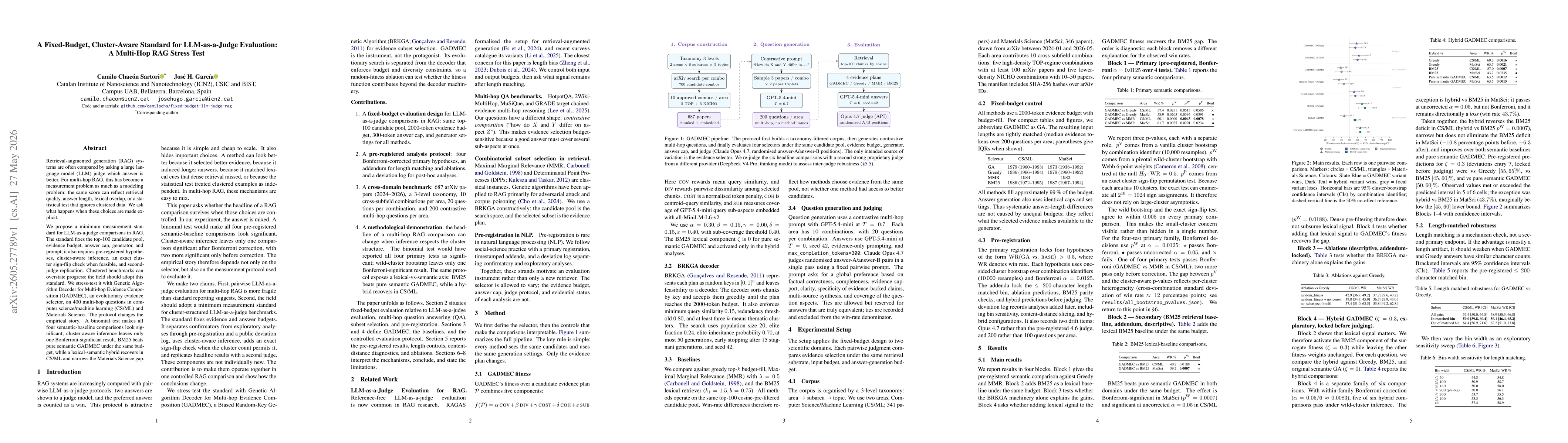 Thumbnail for A Fixed-Budget, Cluster-Aware Standard for LLM-as-a-Judge Evaluation: A Multi-Hop RAG Stress Test