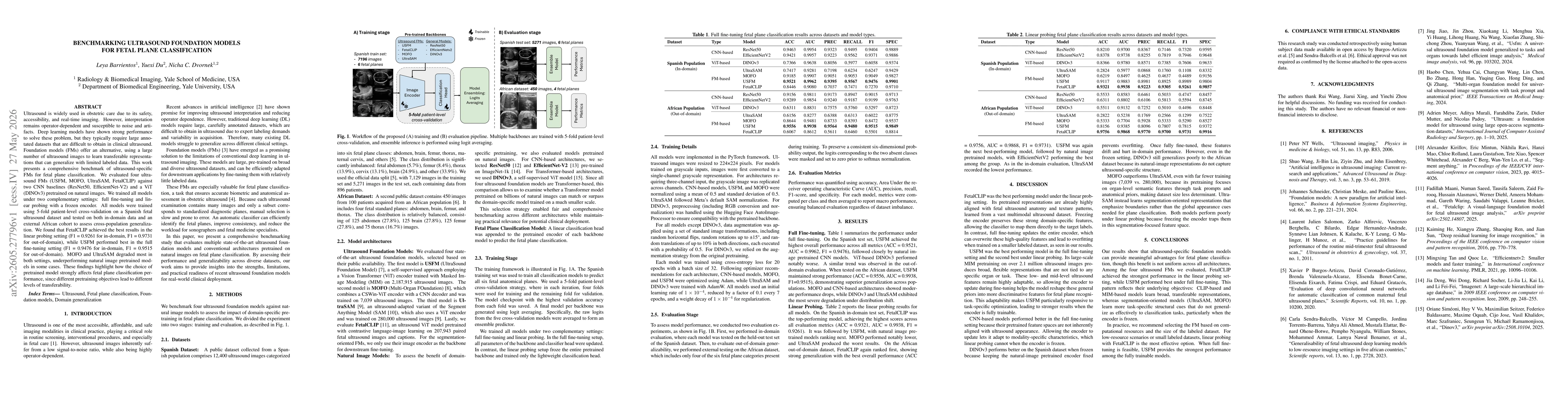 Thumbnail for Benchmarking Ultrasound Foundation Models for Fetal Plane Classification