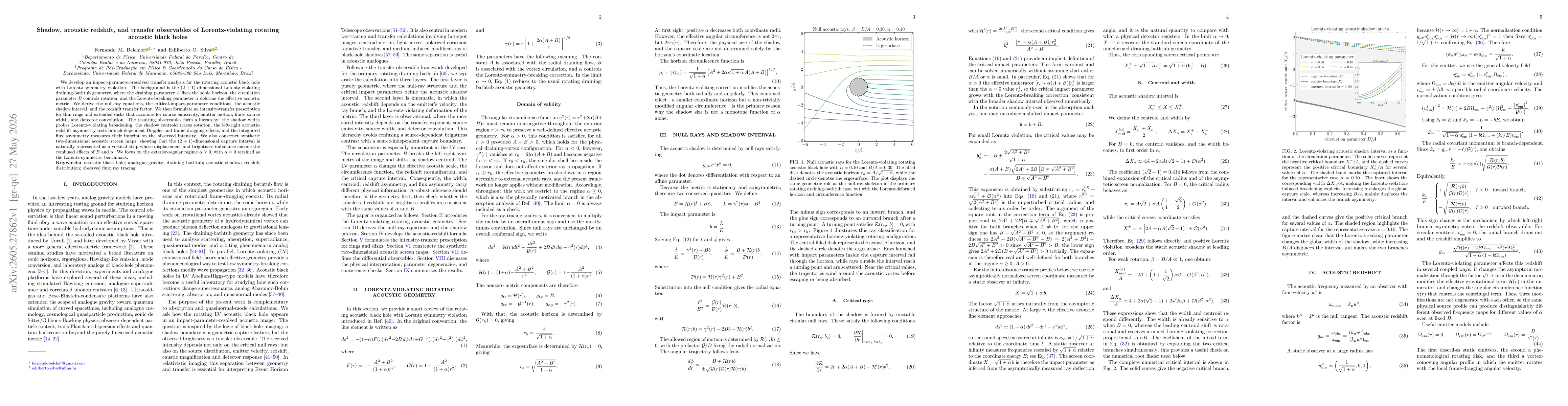 Thumbnail for Shadow, acoustic redshift, and transfer observables of Lorentz-violating rotating acoustic black holes