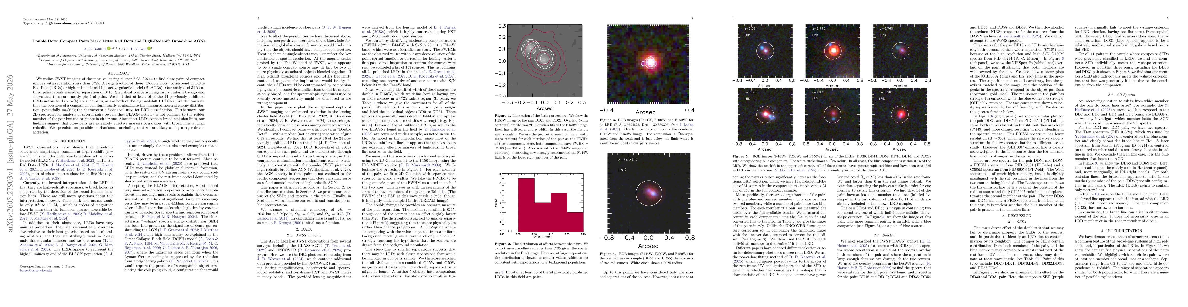 Thumbnail for Double Dots: Compact Pairs Mark Little Red Dots and High-Redshift Broad-line AGNs