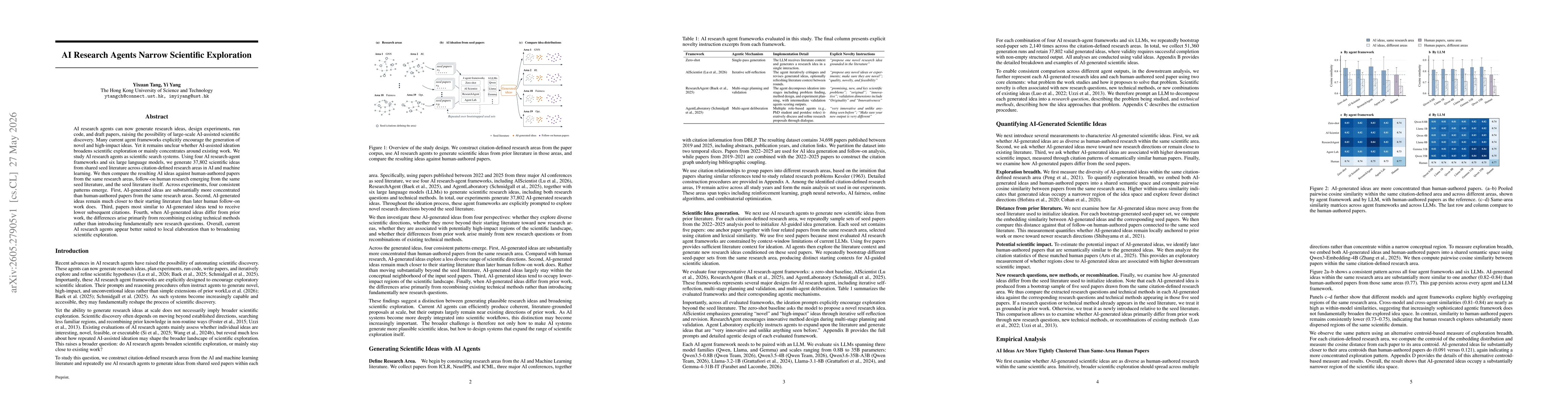 Thumbnail for AI Research Agents Narrow Scientific Exploration