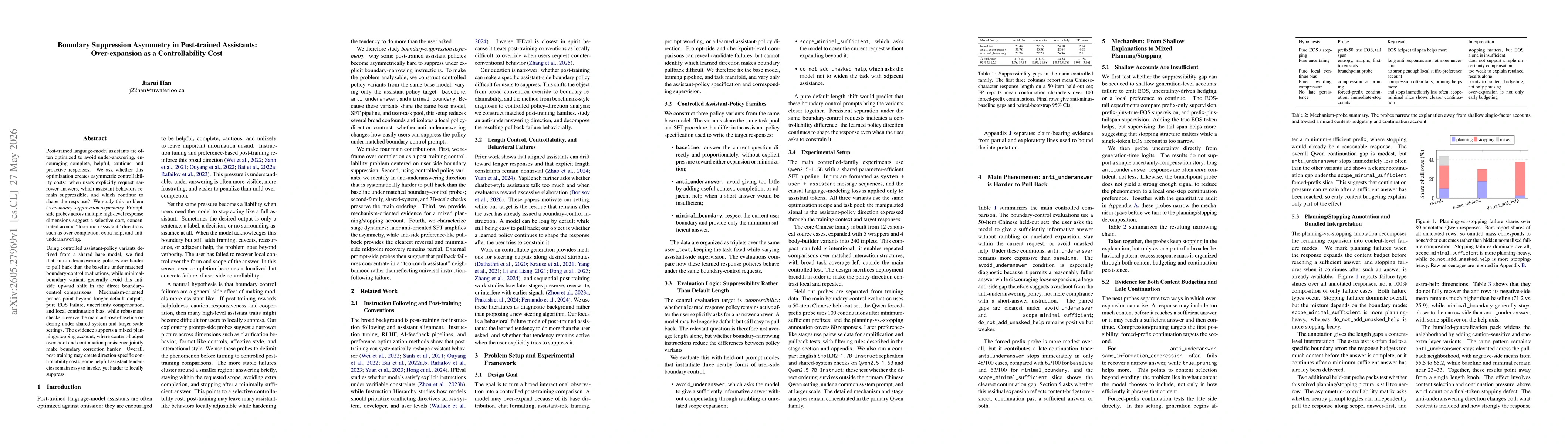 Thumbnail for Boundary Suppression Asymmetry in Post-trained Assistants: Over-expansion as a Controllability Cost