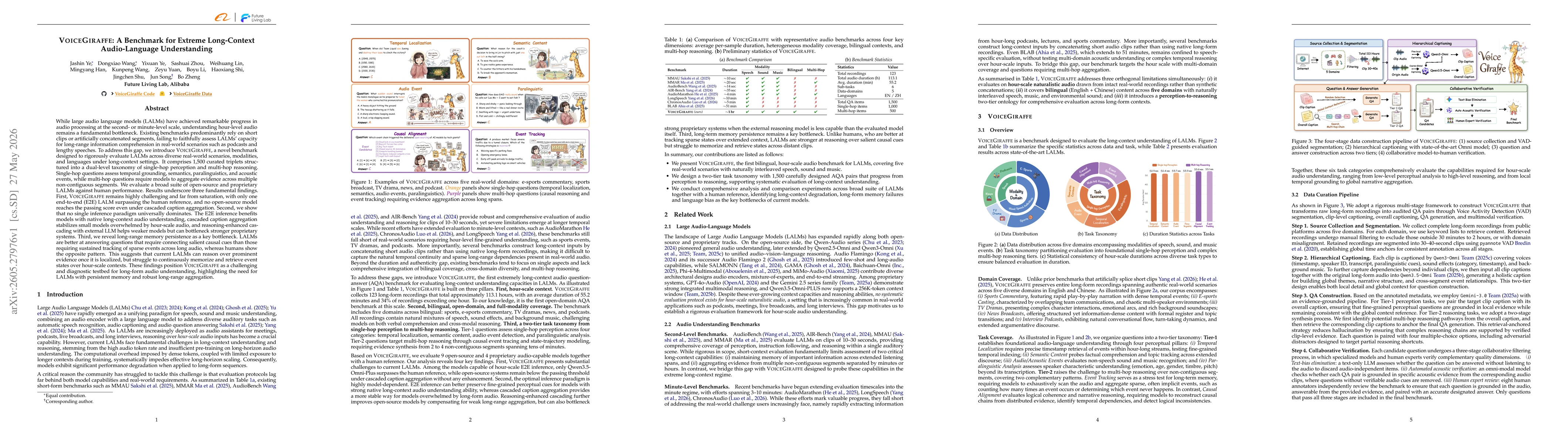 Thumbnail for VoiceGiraffe: A Benchmark for Extreme Long-Context Audio-Language Understanding