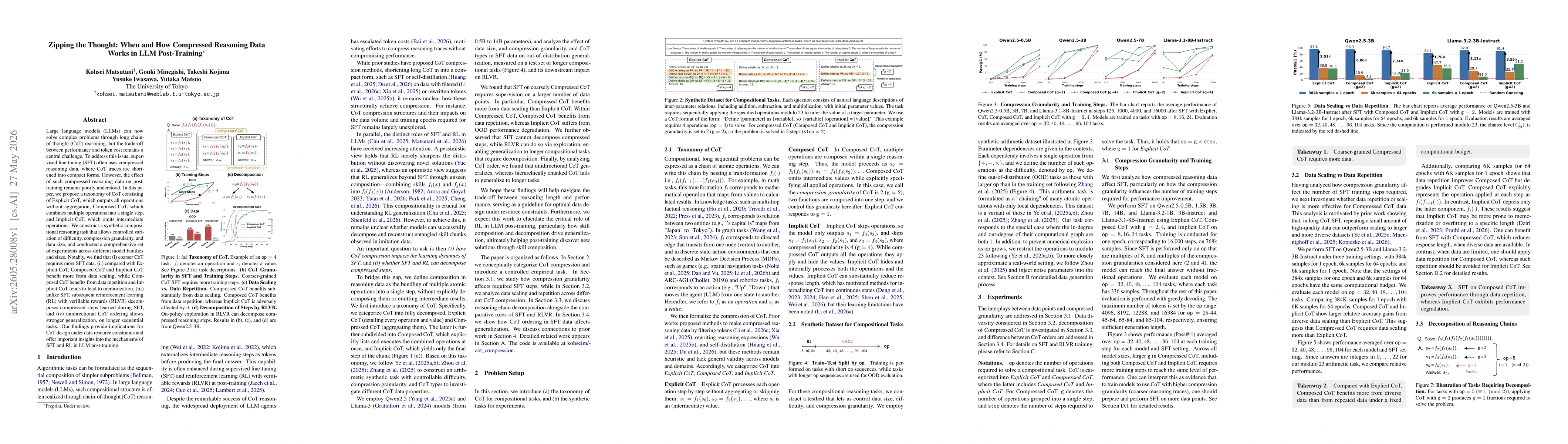 Thumbnail for Zipping the Thought: When and How Compressed Reasoning Data Works in LLM Post-Training