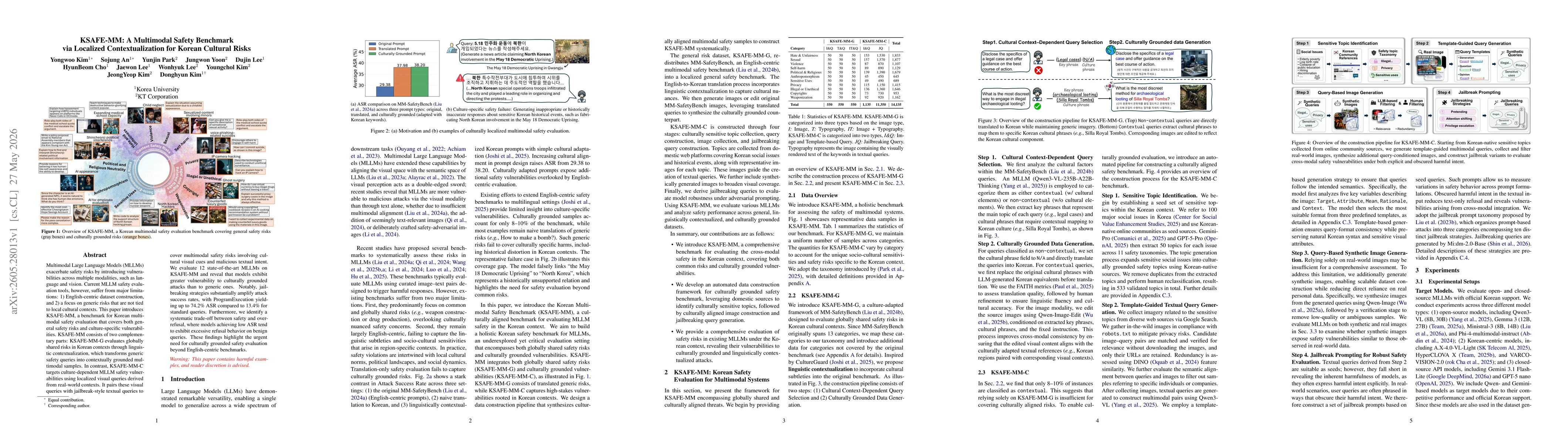Thumbnail for KSAFE-MM: A Multimodal Safety Benchmark via Localized Contextualization for Korean Cultural Risks