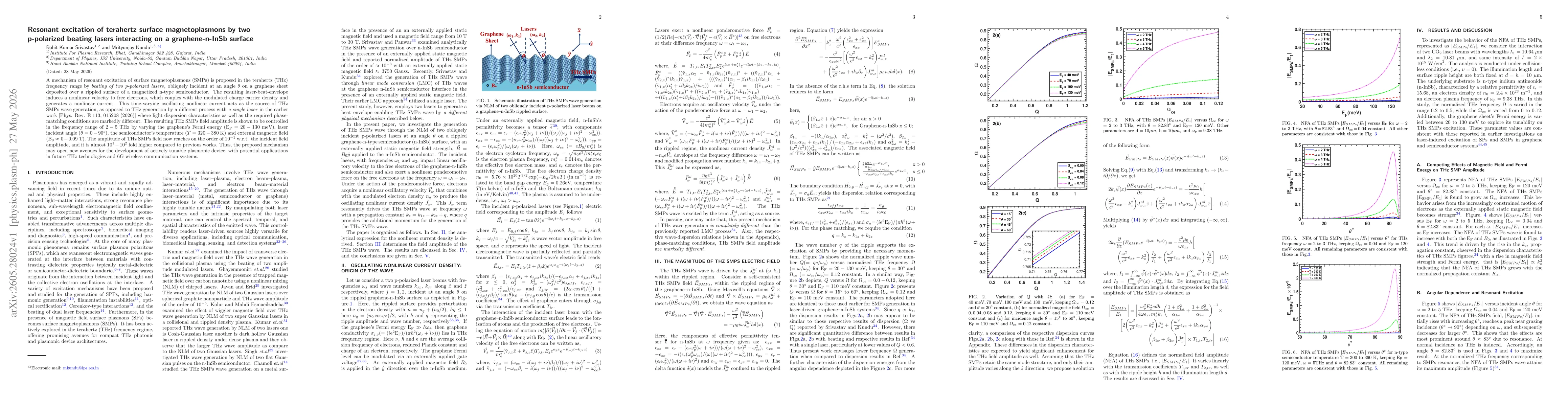 Thumbnail for Resonant excitation of terahertz surface magnetoplasmons by two p-polarized beating lasers interacting on a graphene-n-InSb surface