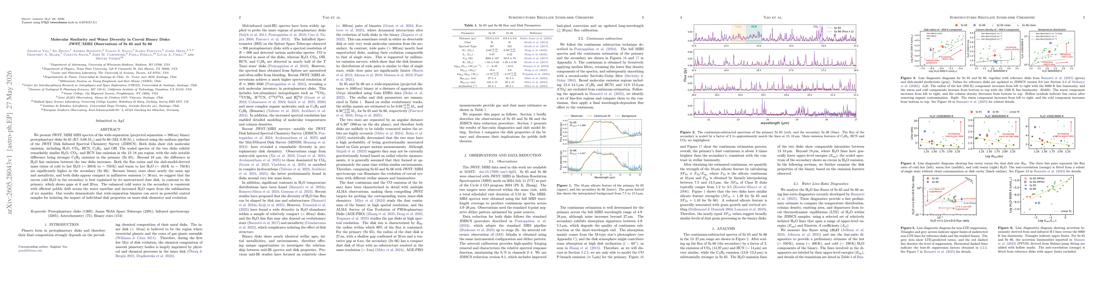 Thumbnail for Molecular Similarity and Water Diversity in Coeval Binary Disks: JWST/MIRI Observations of Sz 65 and Sz 66