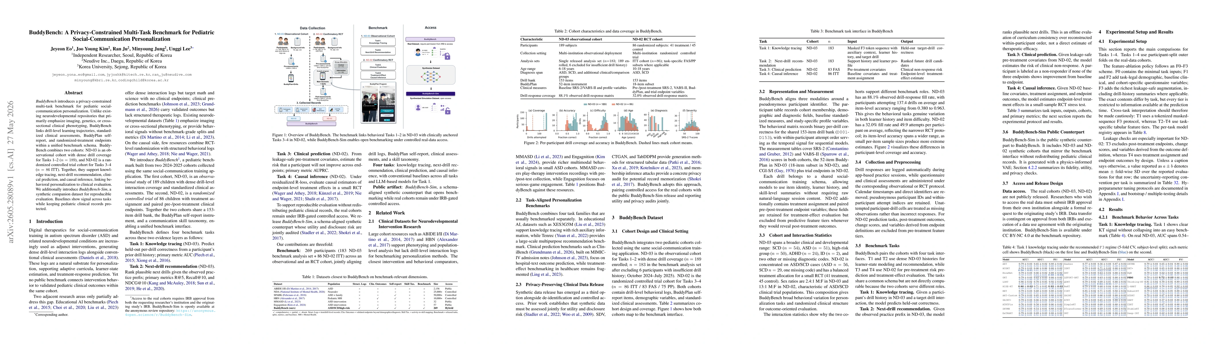 Thumbnail for BuddyBench: A Privacy-Constrained Multi-Task Benchmark for Pediatric Social-Communication Personalization