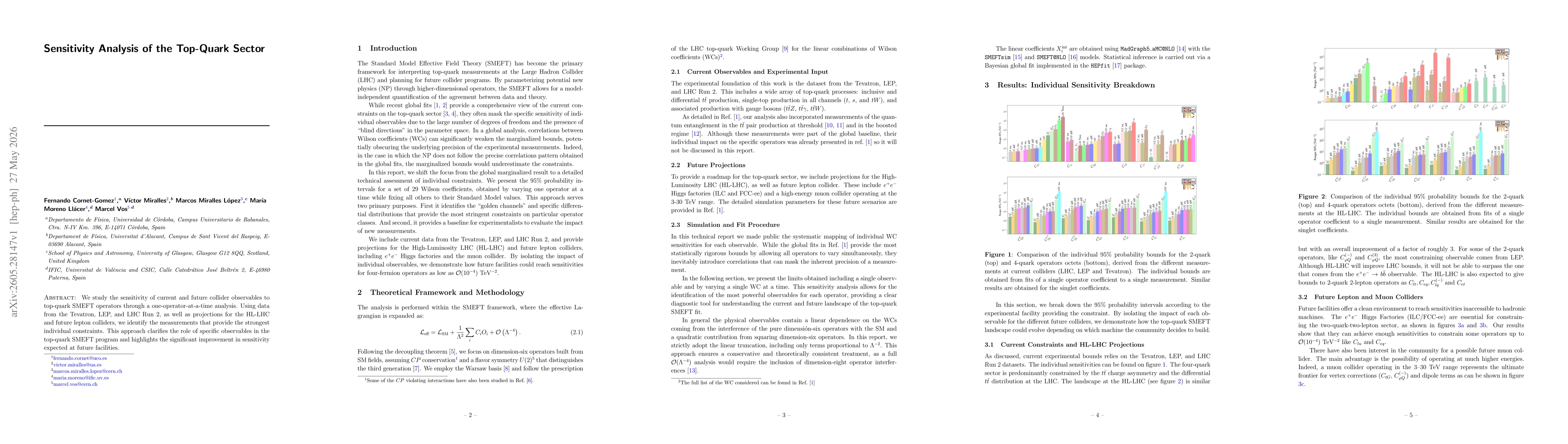 Thumbnail for Sensitivity Analysis of the Top-Quark Sector