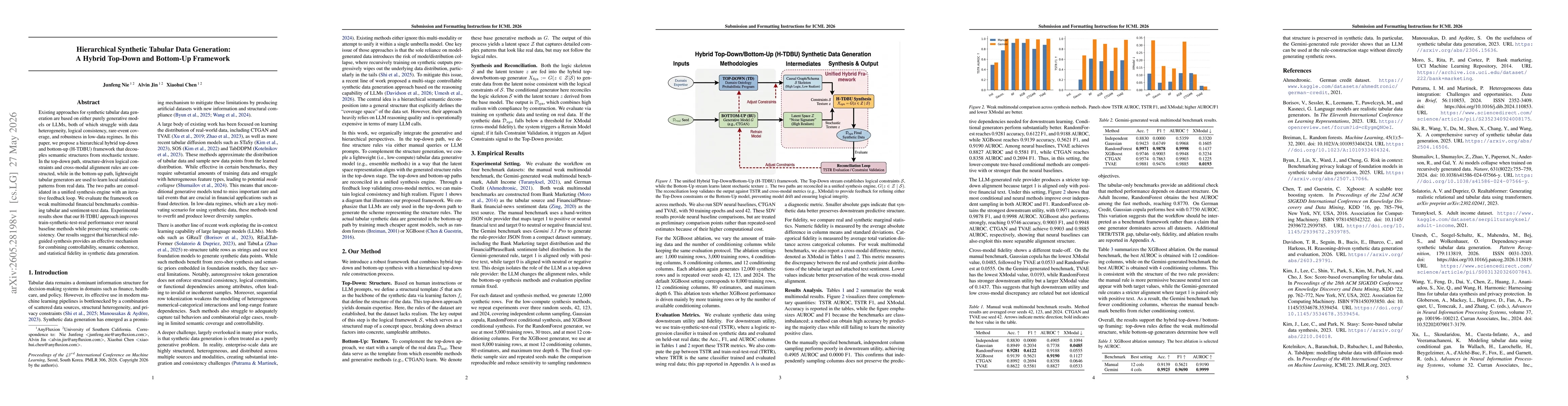 Thumbnail for Hierarchical Synthetic Tabular Data Generation: A Hybrid Top-Down and Bottom-Up Framework