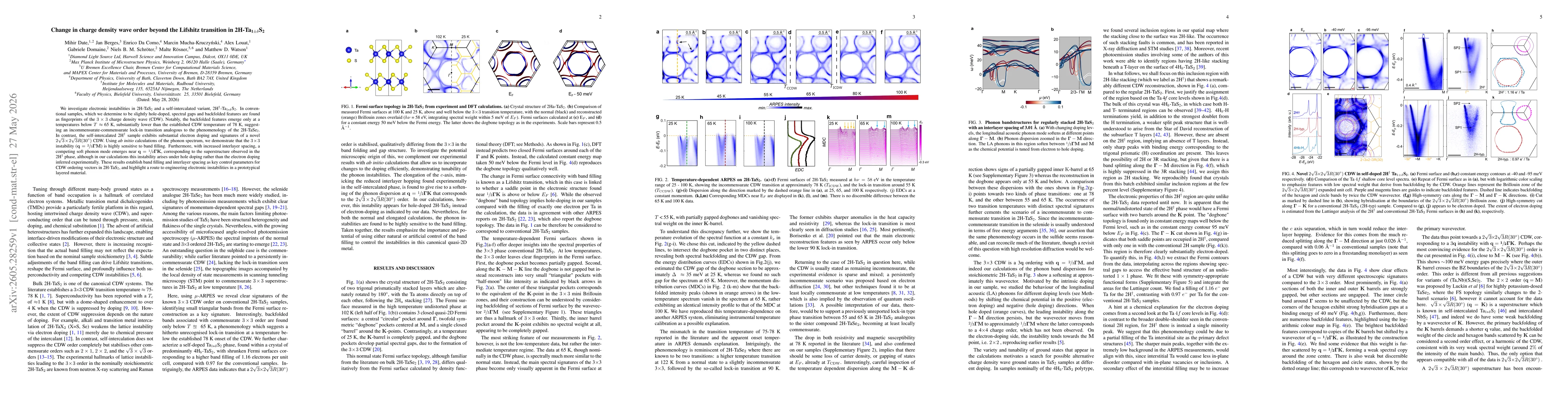 Thumbnail for Change in charge density wave order beyond the Lifshitz transition in 2H-Ta\textsubscript{1$\pmδ$}S\textsubscript{2}