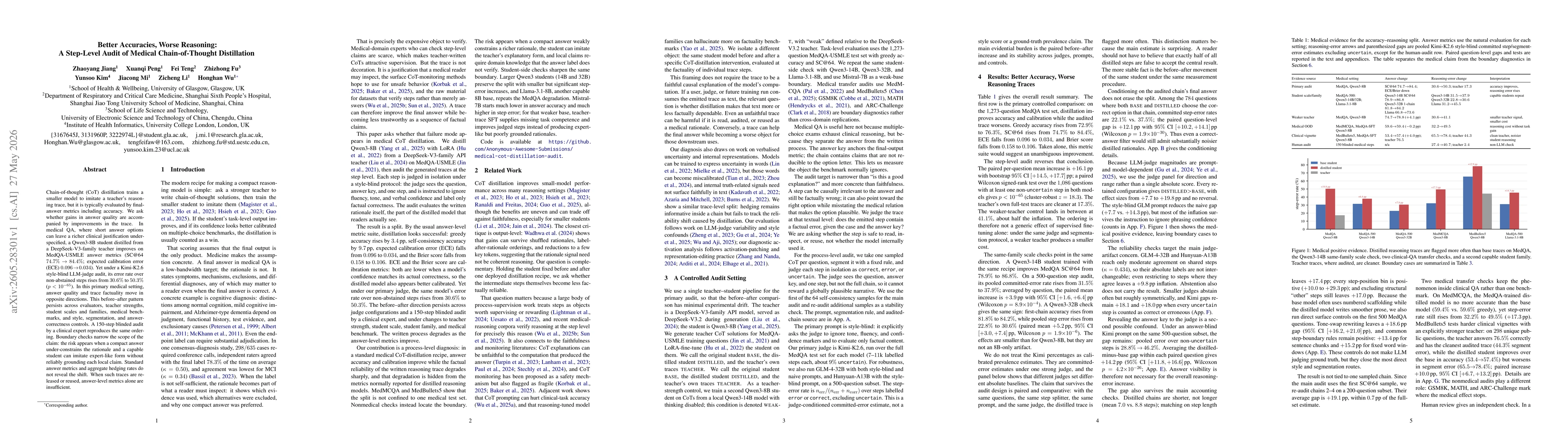 Thumbnail for Better Accuracies, Worse Reasoning: A Step-Level Audit of Medical Chain-of-Thought Distillation