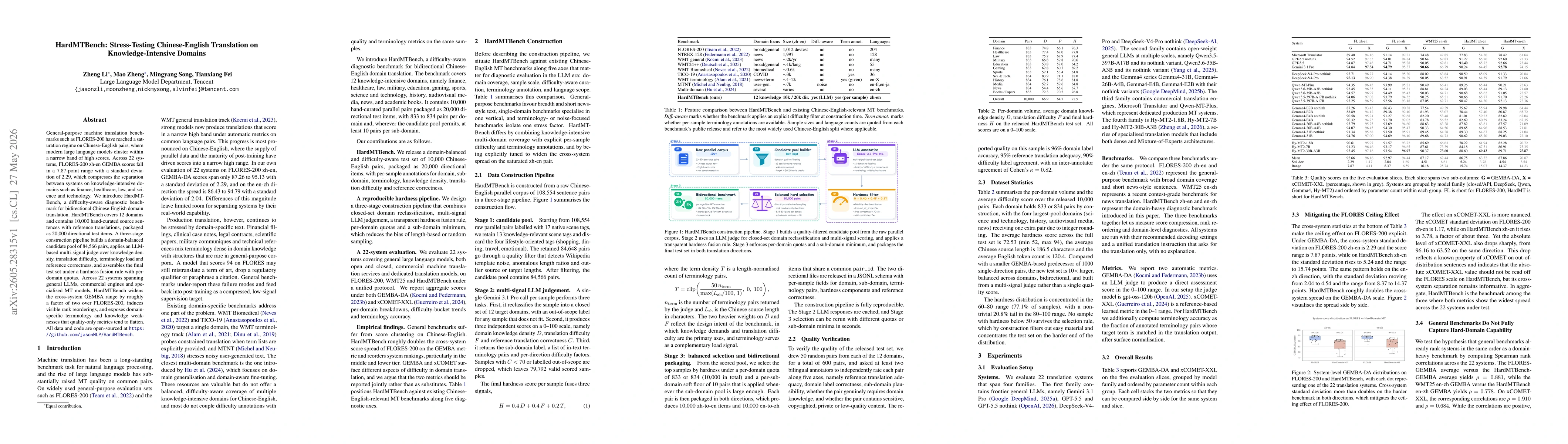 Thumbnail for HardMTBench: Stress-Testing Chinese-English Translation on Knowledge-Intensive Domains
