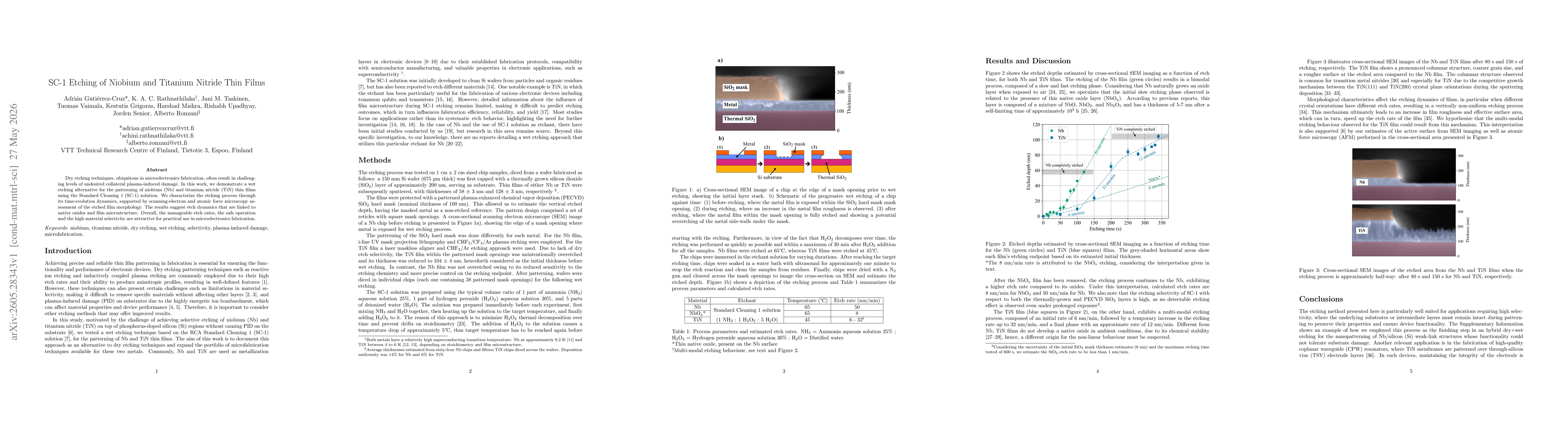 Thumbnail for SC-1 Etching of Niobium and Titanium Nitride Thin Films