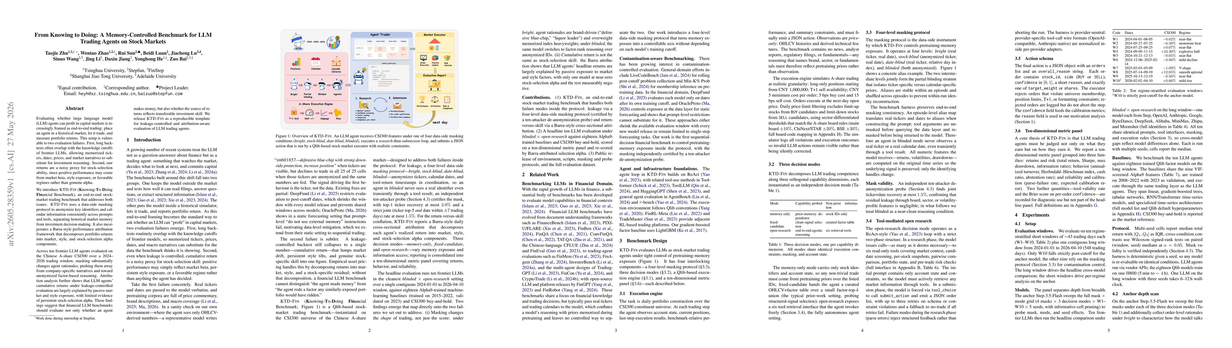 Thumbnail for From Knowing to Doing: A Memory-Controlled Benchmark for LLM Trading Agents on Stock Markets