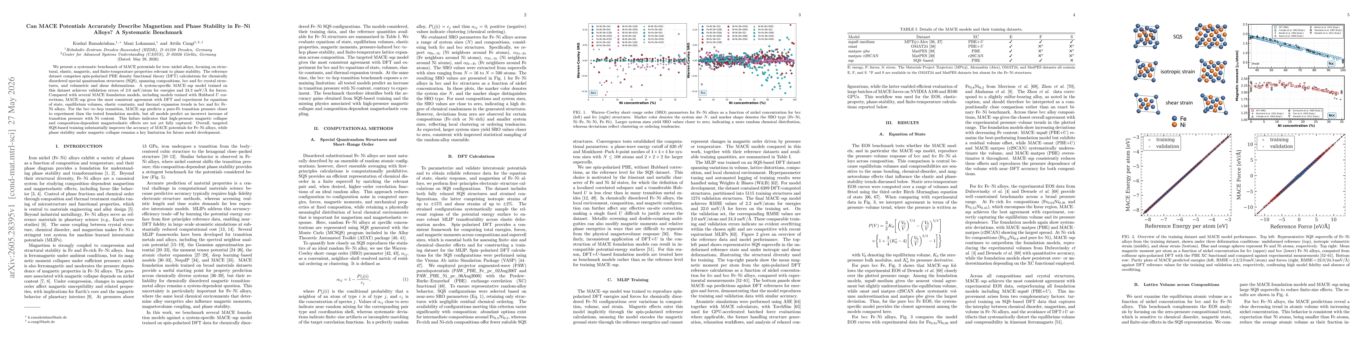 Thumbnail for Can MACE Potentials Accurately Describe Magnetism and Phase Stability in Fe-Ni Alloys? A Systematic Benchmark