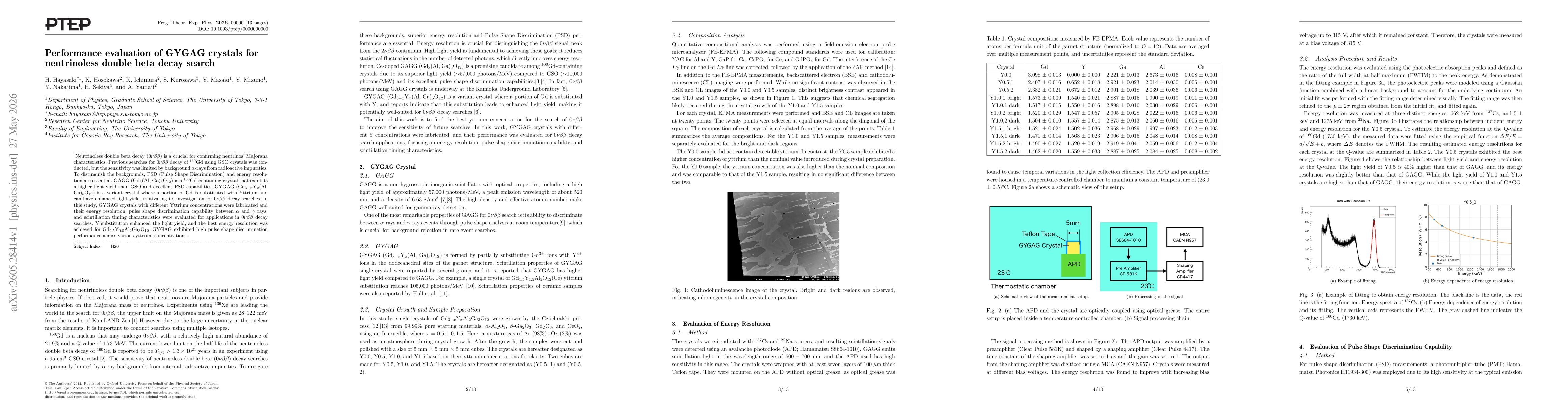 Thumbnail for Performance evaluation of GYGAG crystals for neutrinoless double beta decay search