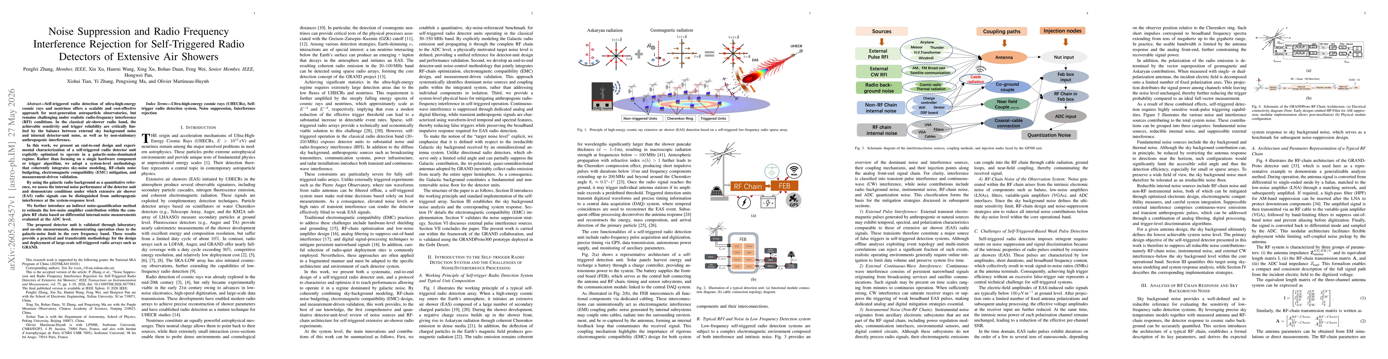 Thumbnail for Noise Suppression and Radio Frequency Interference Rejection for Self-Triggered Radio Detectors of Extensive Air Showers