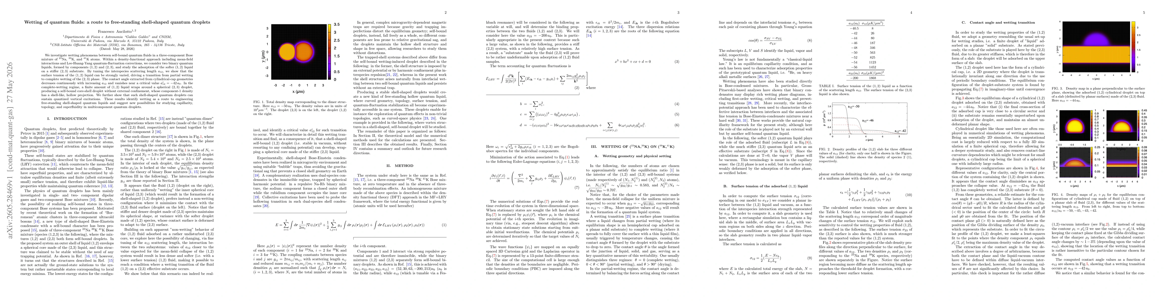 Thumbnail for Wetting of quantum fluids: a route to free-standing shell-shaped quantum droplets