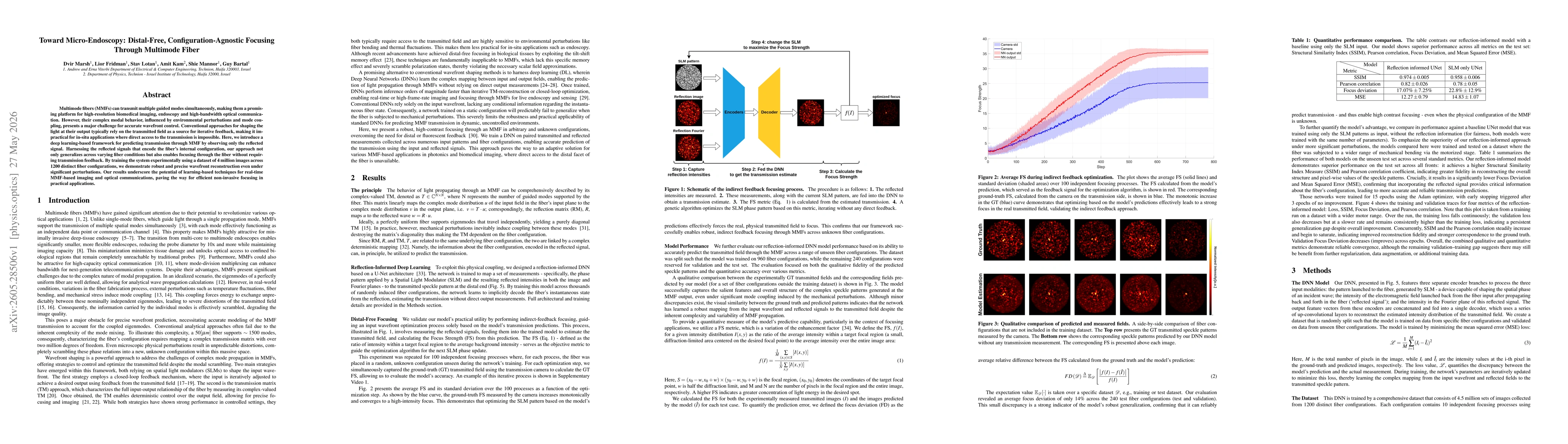 Thumbnail for Toward Micro-Endoscopy: Distal-Free, Configuration-Agnostic Focusing Through Multimode Fiber