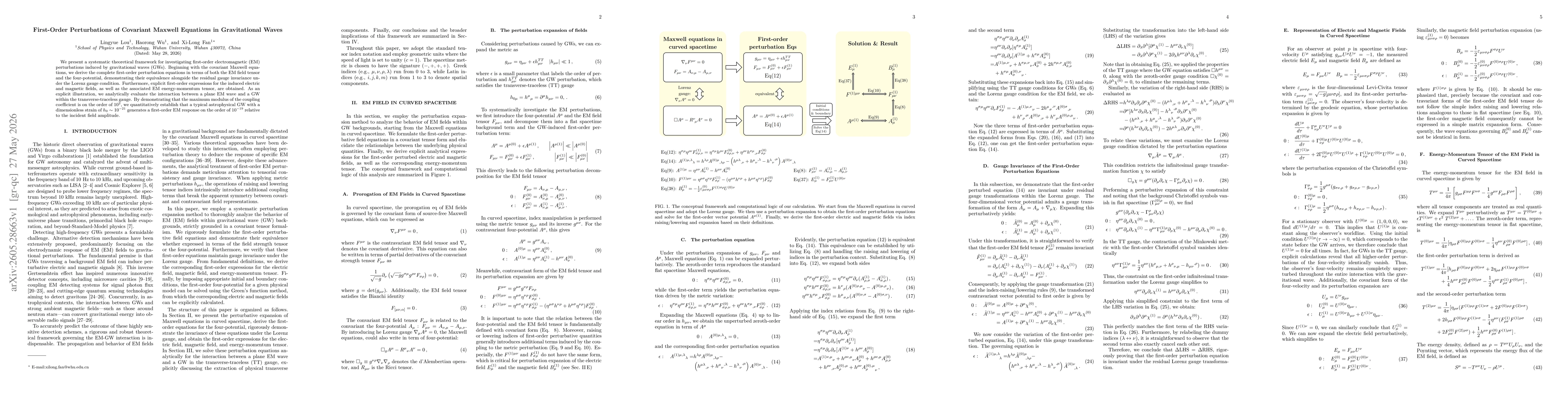 Thumbnail for First-Order Perturbations of Covariant Maxwell Equations in Gravitational Waves
