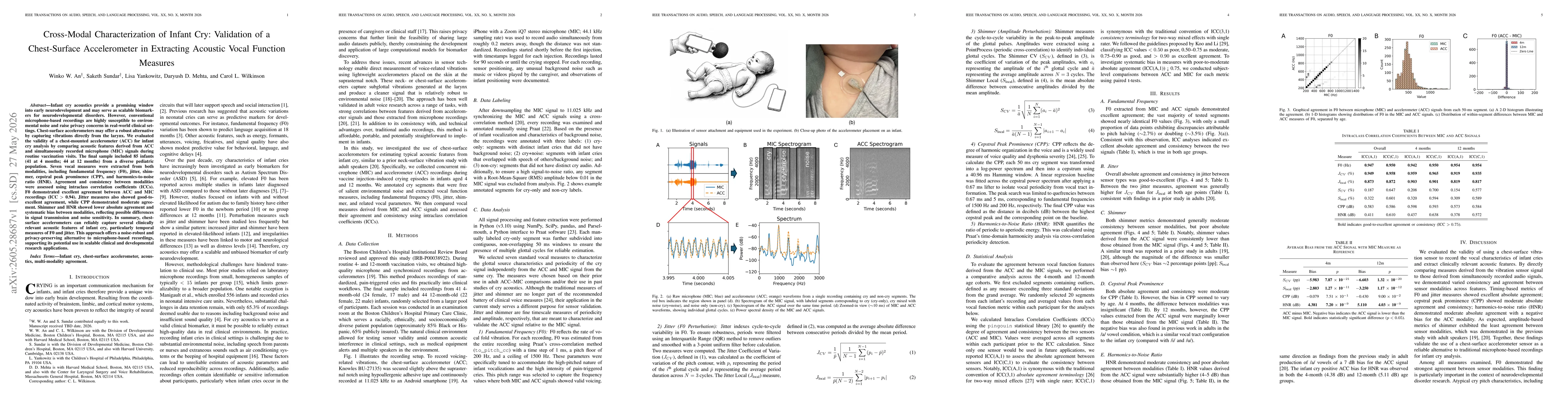 Thumbnail for Cross-modal characterization of infant cry: validation of a chest-surface accelerometer in extracting acoustic vocal function measures