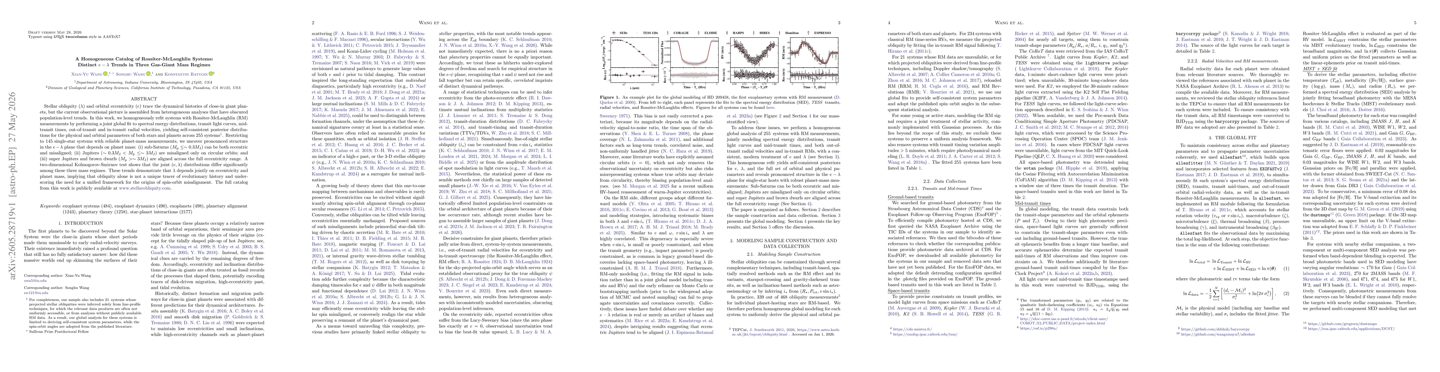 Thumbnail for A Homogeneous Catalog of Rossiter-McLaughlin Systems: Distinct $e$-$λ$ Trends in Three Gas-Giant Mass Regimes